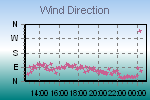 Wind Direction Thumbnail