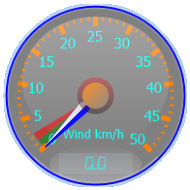 Wind Gauge